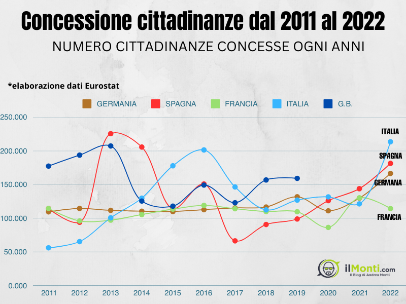 cittadinanza