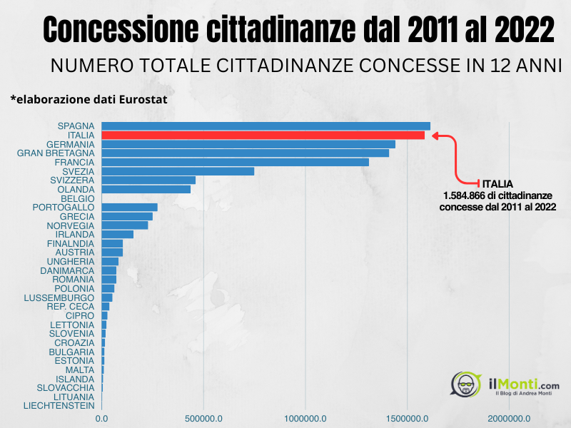 cittadinanza