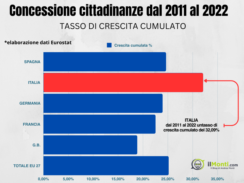 cittadinanza